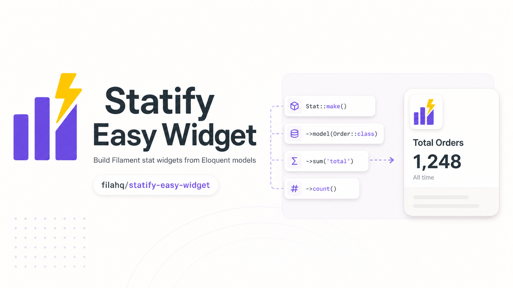 Statify Easy Widget package image showing the fluent widget builder flow